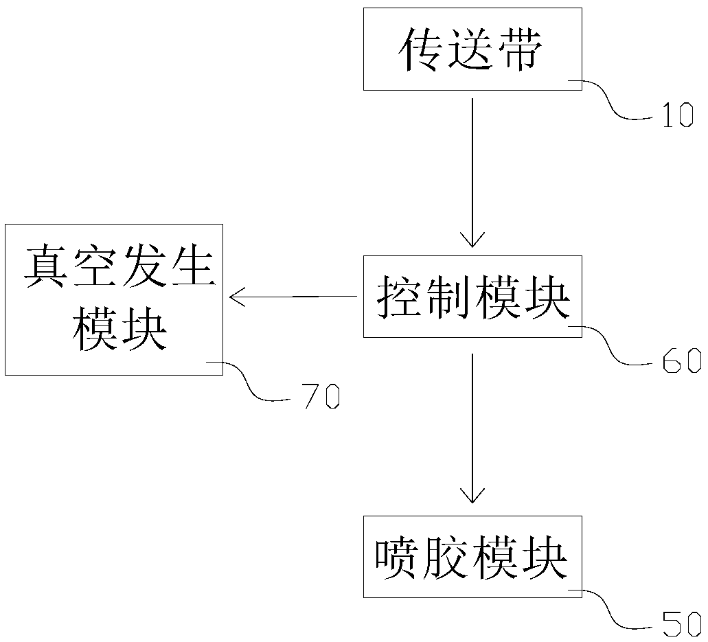 Large-area glue spraying device and system and method thereof