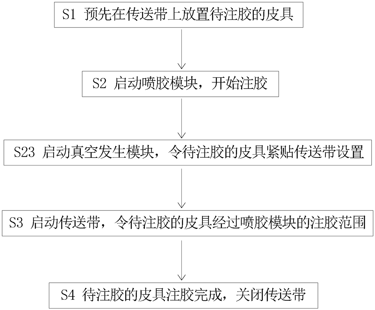 Large-area glue spraying device and system and method thereof