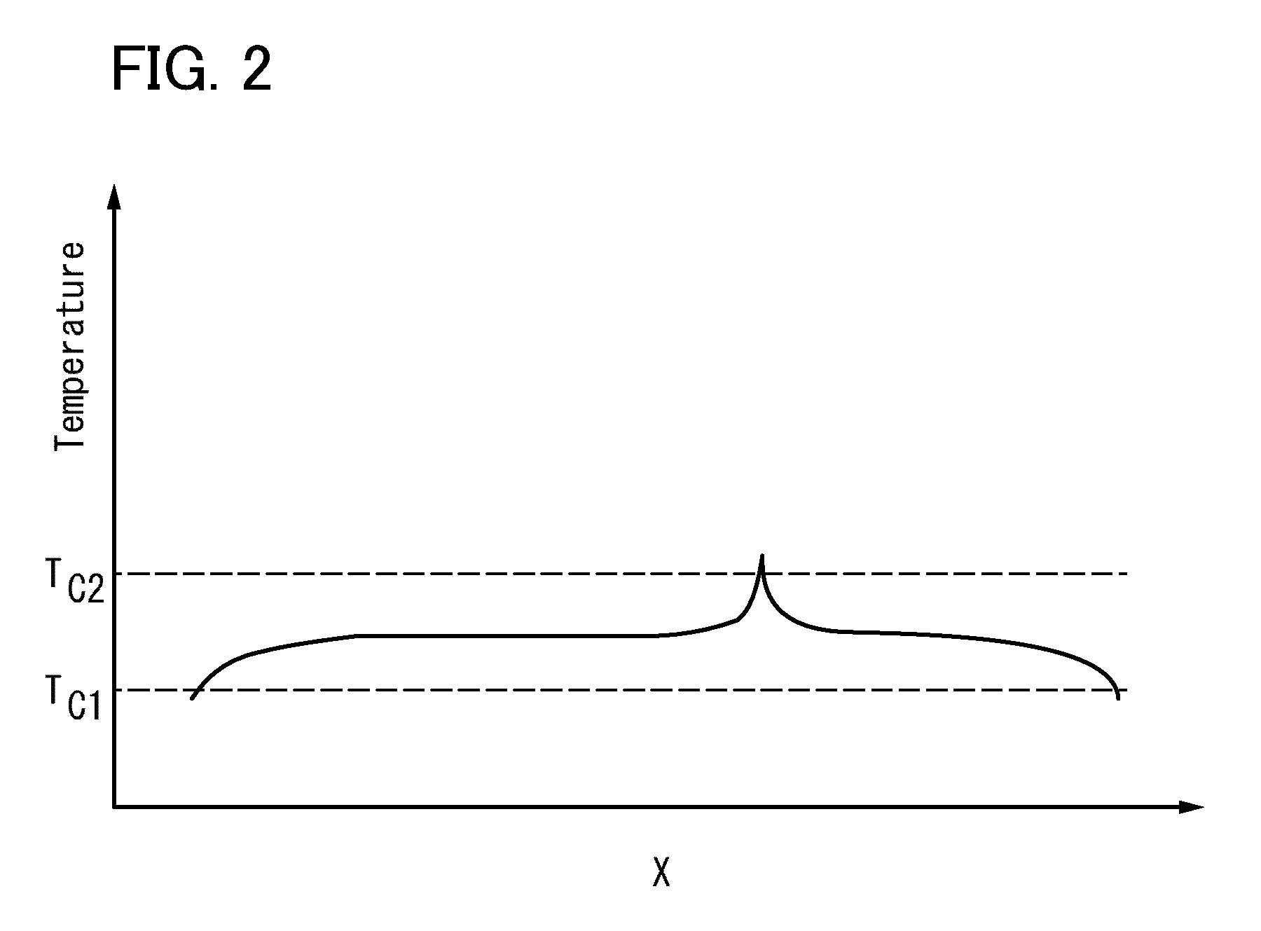 Method of forming crystalline oxide semiconductor film