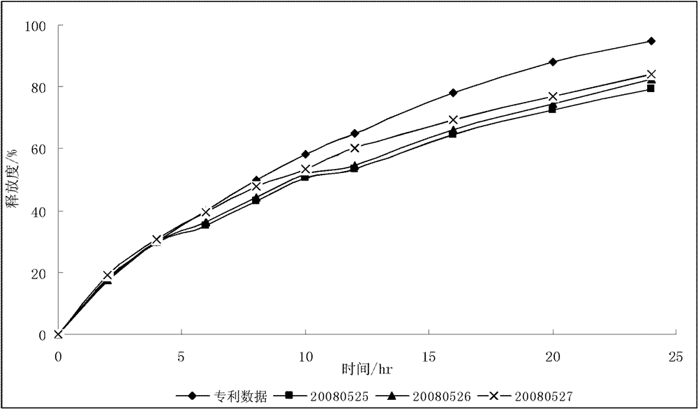 Bilayer tablet containing niacin and simvastatin, and preparation method thereof