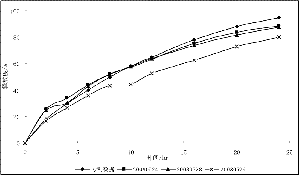 Bilayer tablet containing niacin and simvastatin, and preparation method thereof