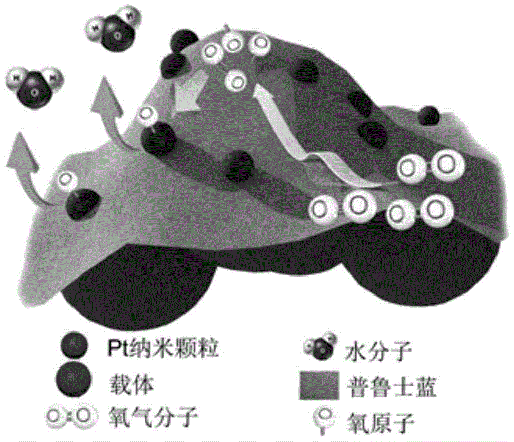 Preparation method of PT-based catalyst for fuel cell based on Prussian blue