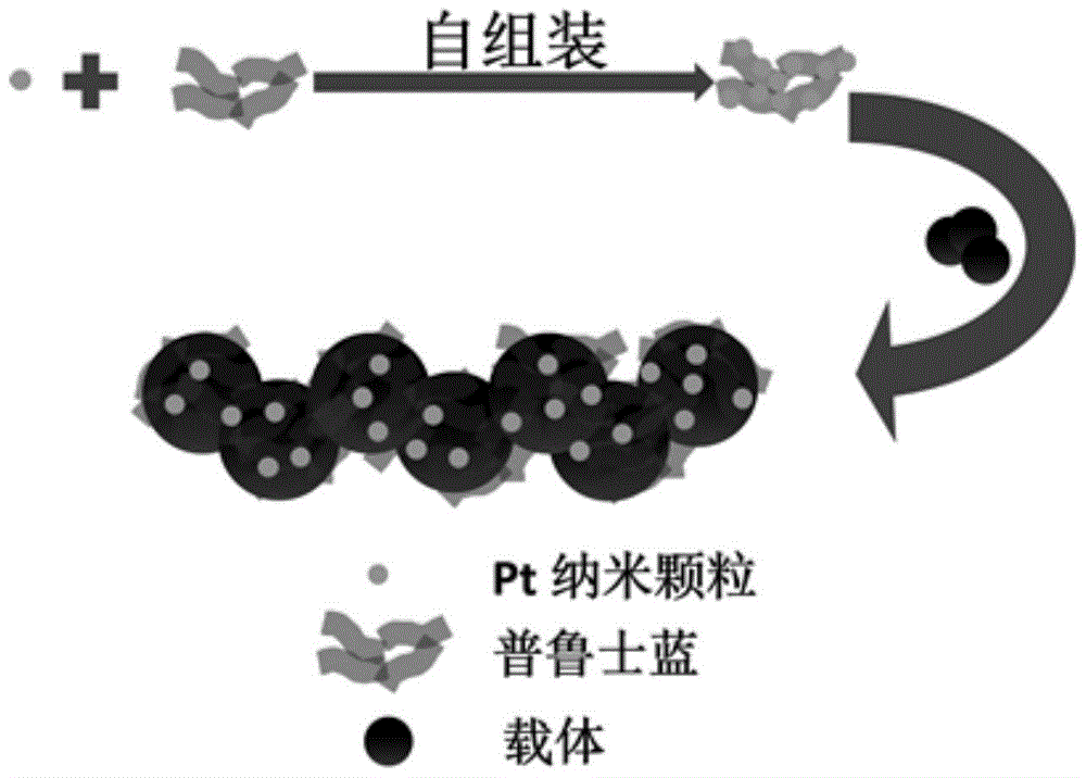 Preparation method of PT-based catalyst for fuel cell based on Prussian blue