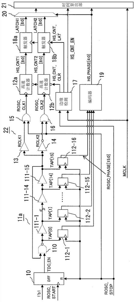 time measurement circuit