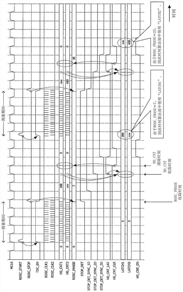 time measurement circuit