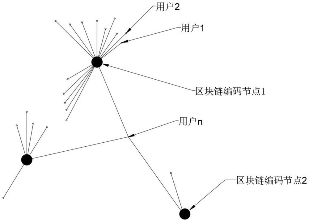 Block chain error correction system based on multi-dimensional private key