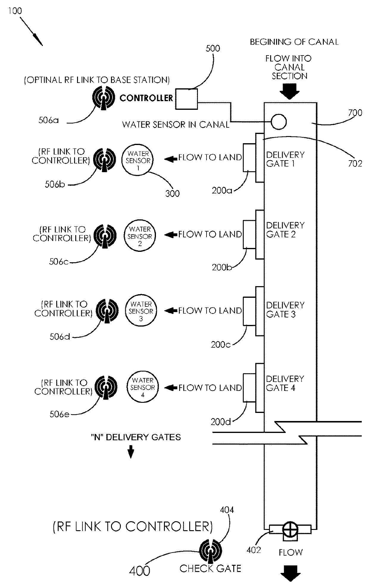 Automated irrigation gate system and method for regulating water in an irrigation channel and conserving water in an agricultural region