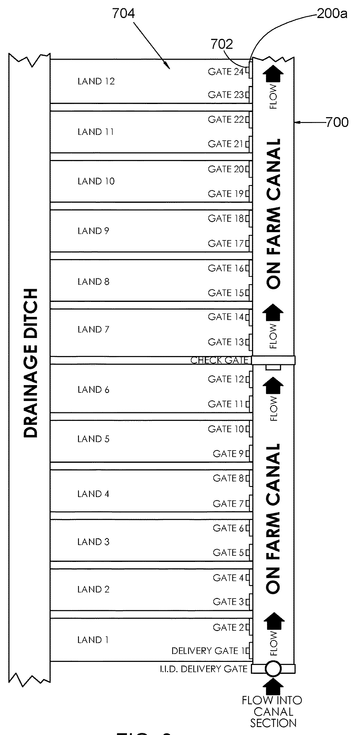 Automated irrigation gate system and method for regulating water in an irrigation channel and conserving water in an agricultural region