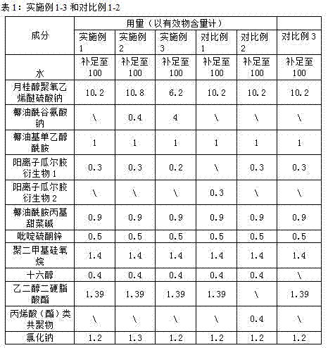 Refreshing shampoo composition containing higher aliphatic alcohol