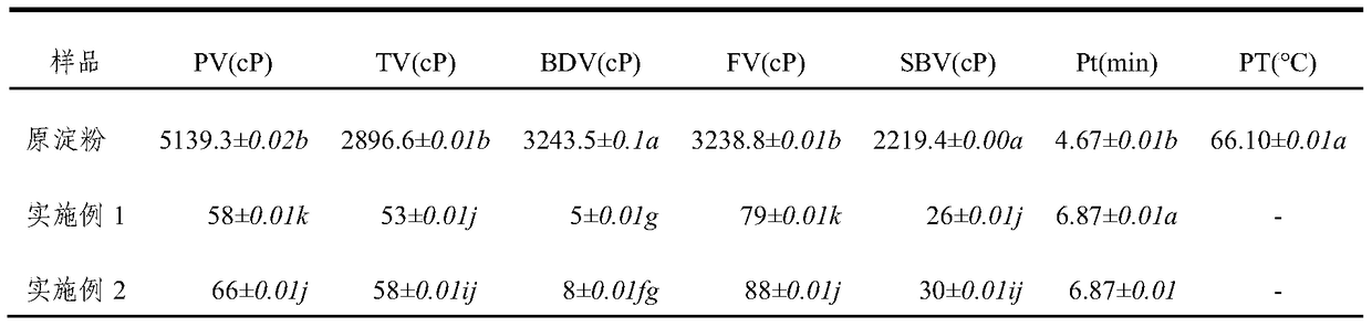 A product rich in low-viscosity resistant starch and its preparation method