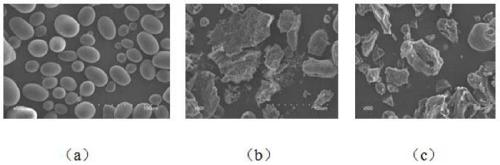 A product rich in low-viscosity resistant starch and its preparation method