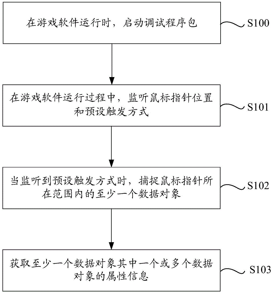 Game data dynamic object capture method and device