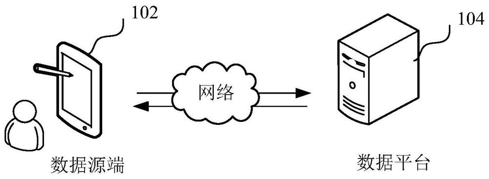 Data synchronization method and device for multiple data sources, computer equipment and storage medium