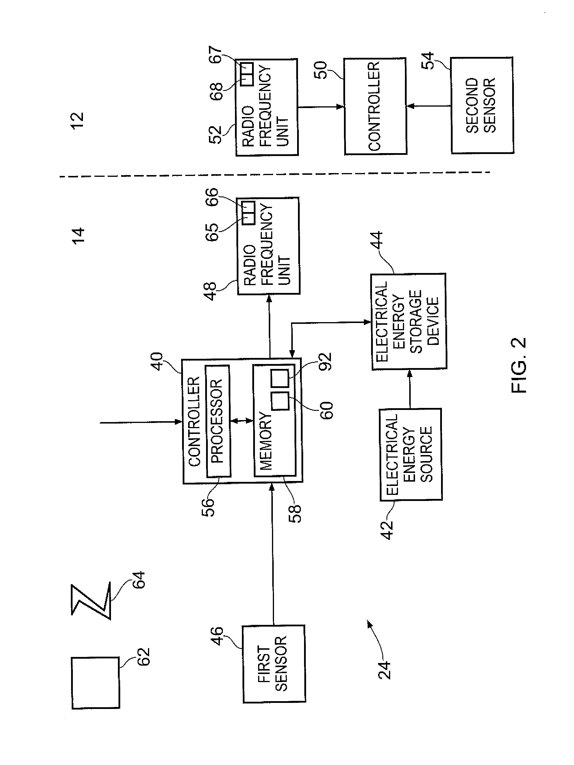 Apparatus and methods for controlling transmission of data