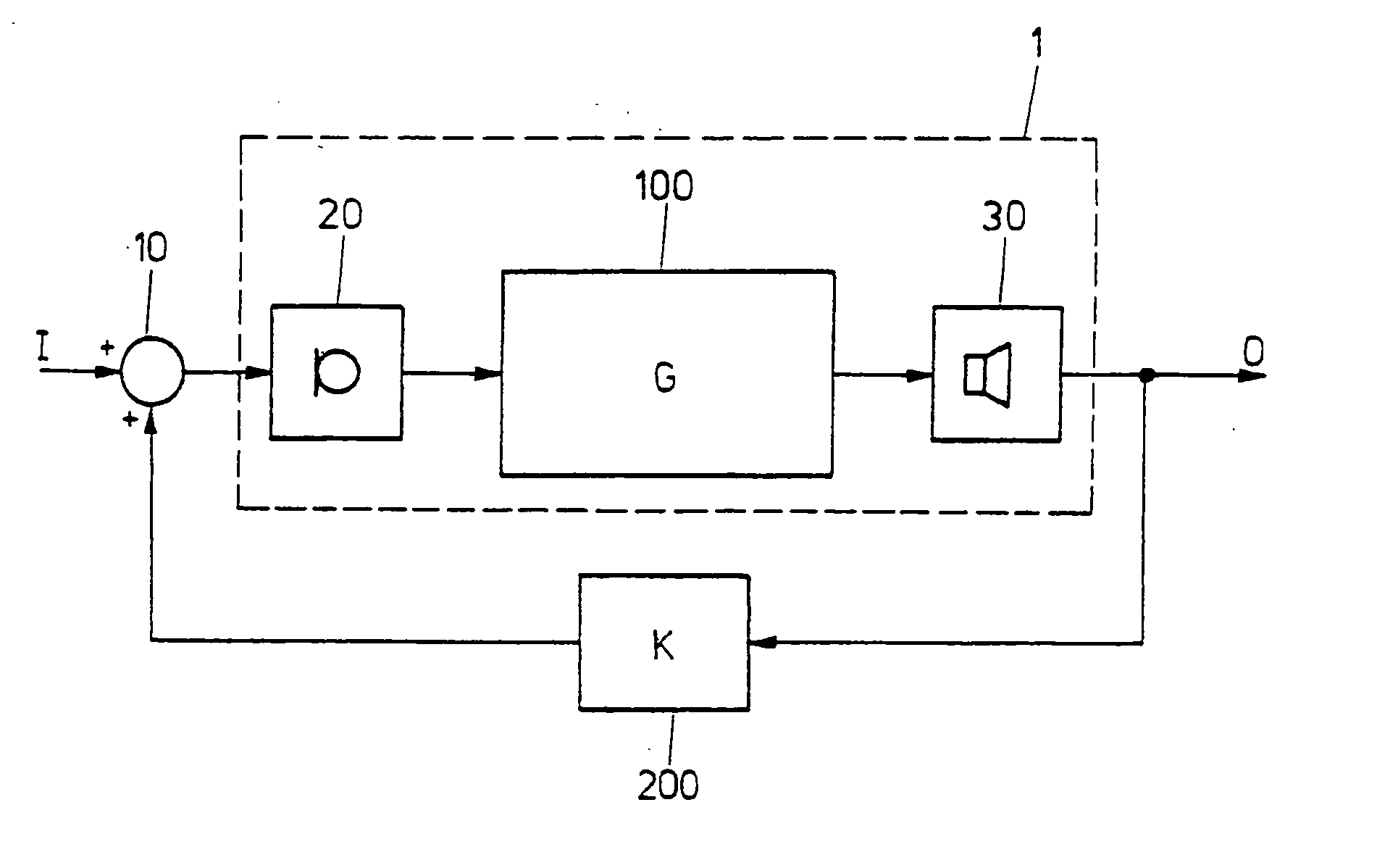 Method to determine a feedback threshold in a hearing device