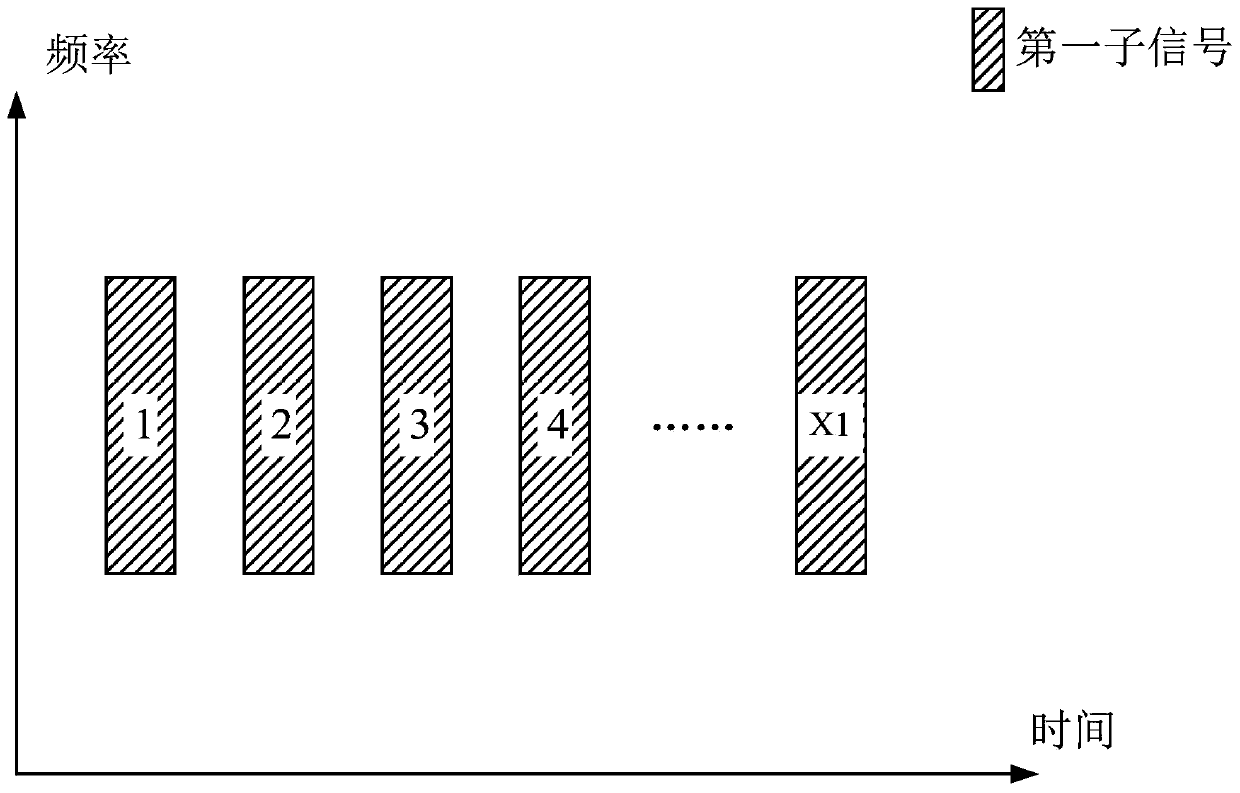 Method and device for random access in UE and base station