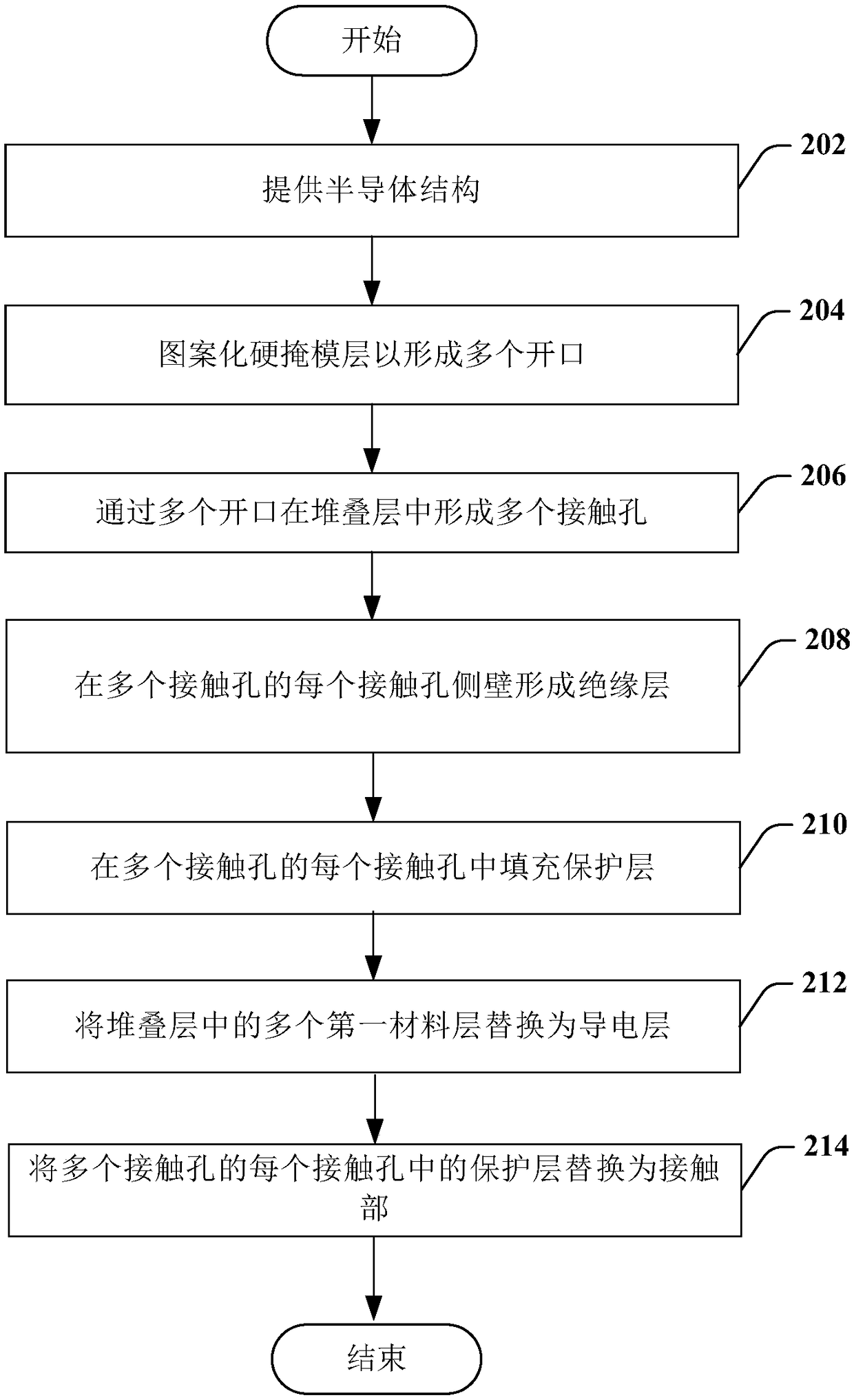 3D memory word line connecting zone making method and 3D memory