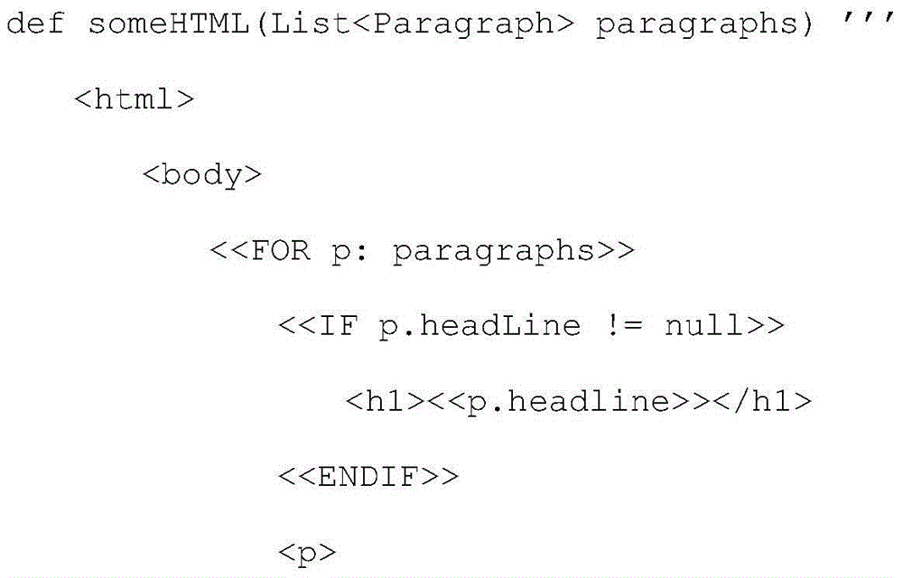 Automatic code generation method from AADL to C language