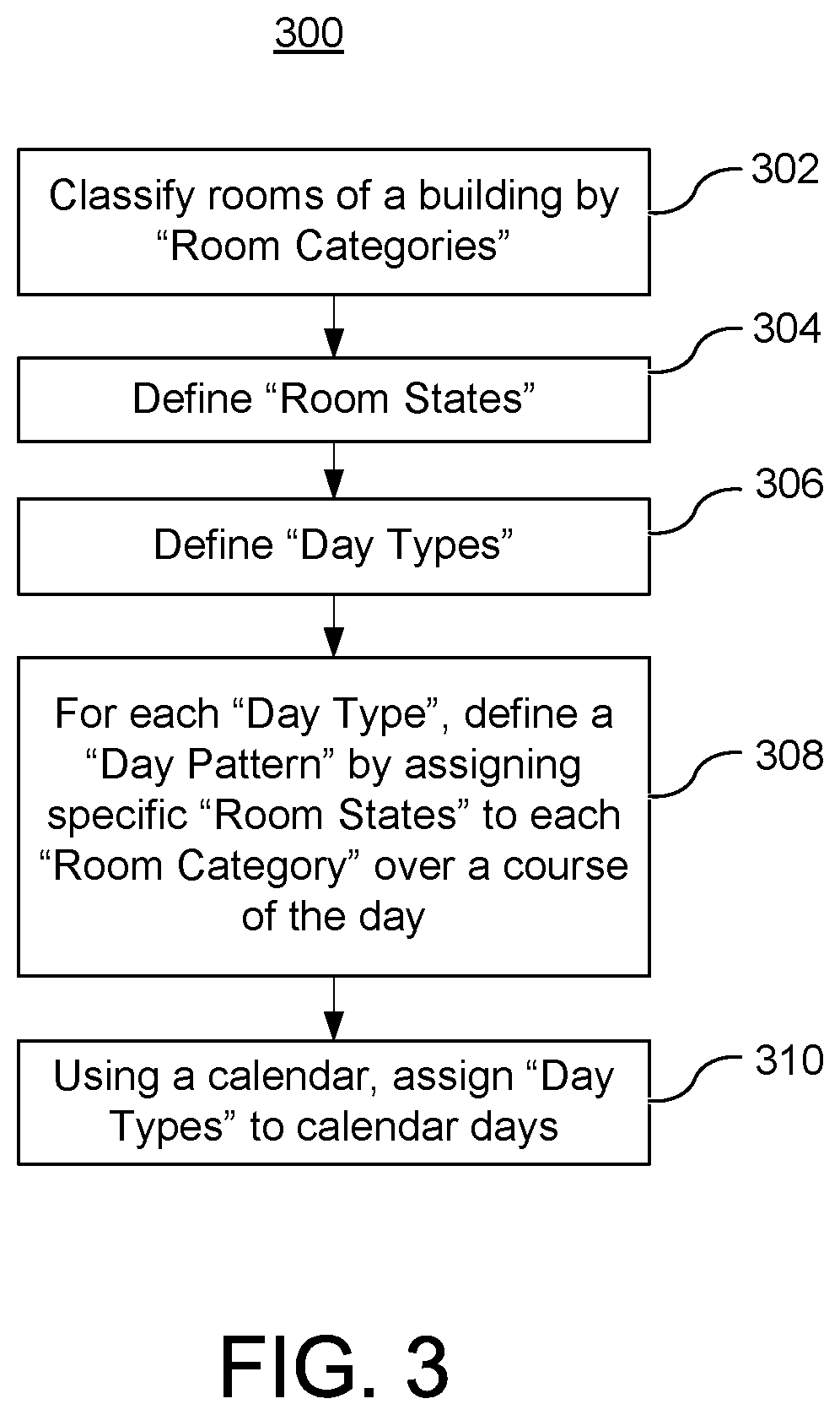 Building automation scheduling system and method