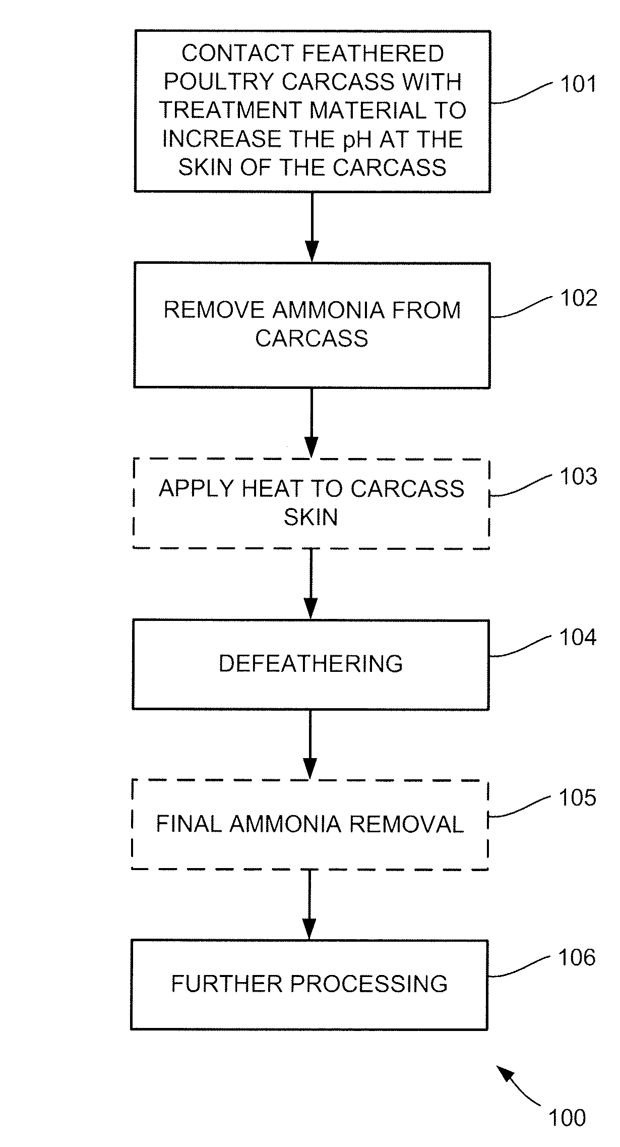 Method and apparatus for preparing poultry carcasses for defeathering operations