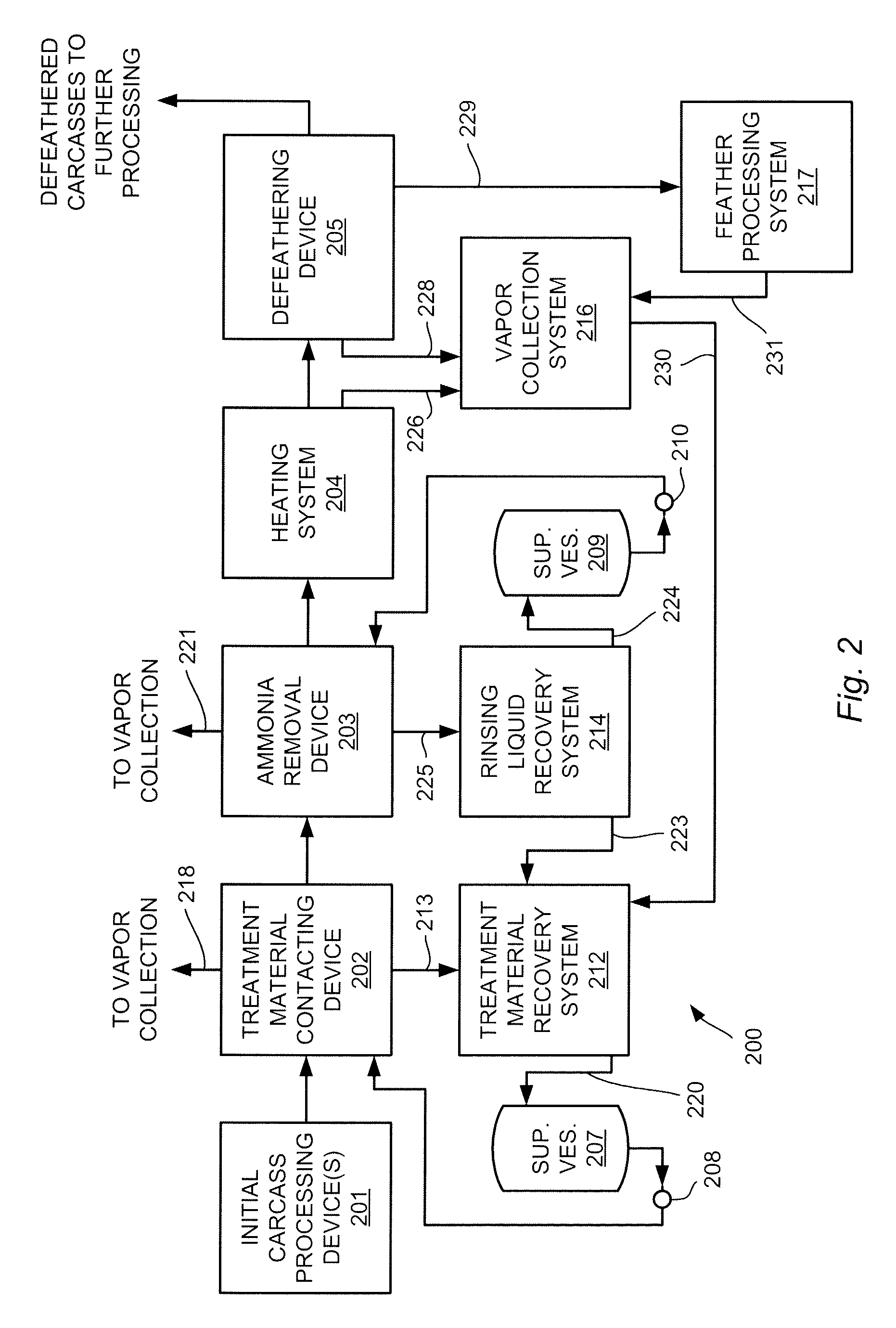 Method and apparatus for preparing poultry carcasses for defeathering operations