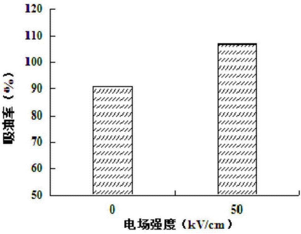 Method for preparing modified porous starch by using pulsed electric field