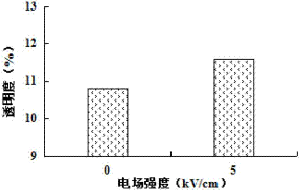 Method for preparing modified porous starch by using pulsed electric field