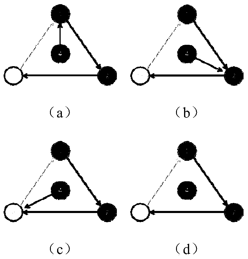 Multi-agent auto-disturbance time-varying formation tracking and collision avoidance control method under obstruction of obstacle