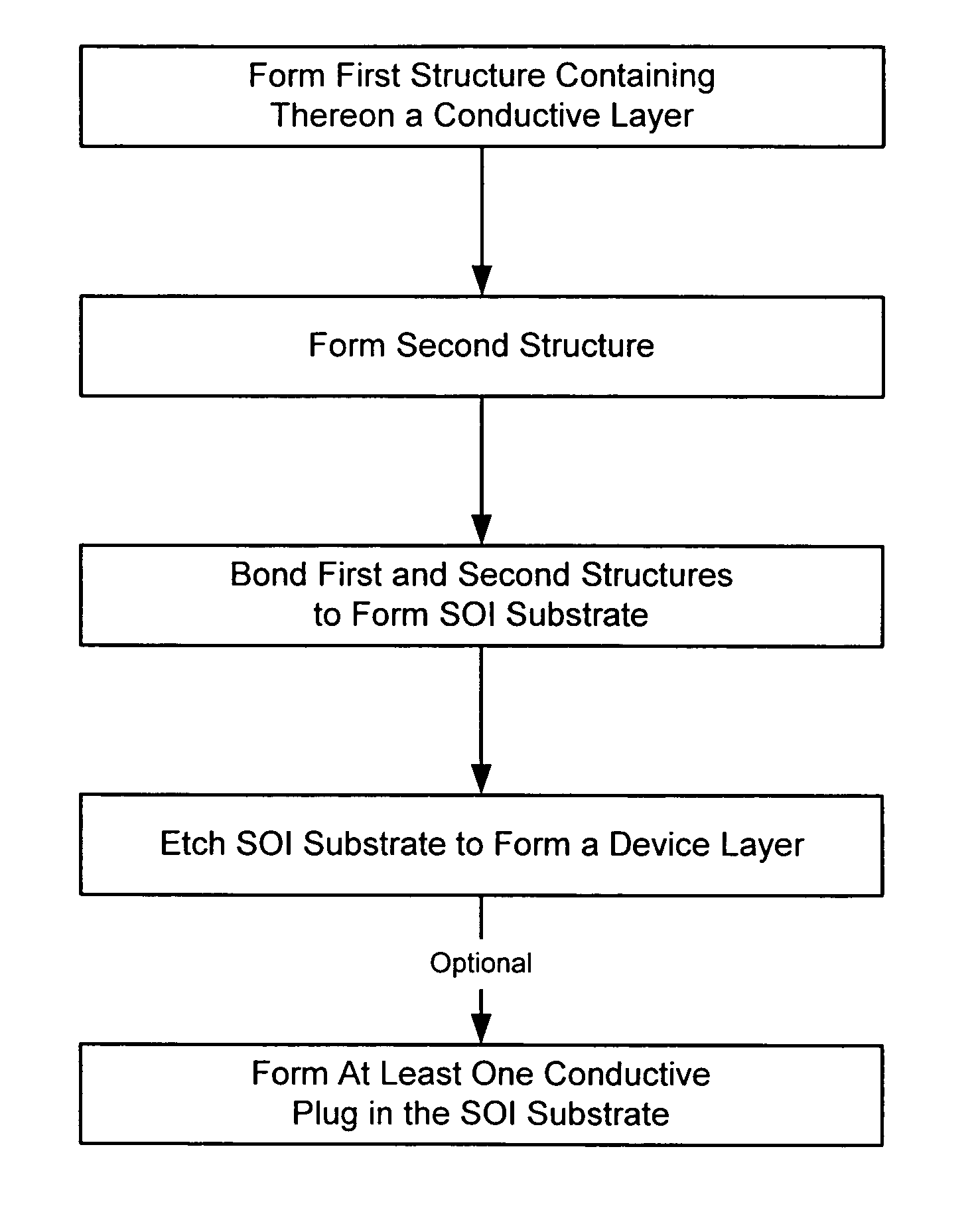 Heat removal in SOI devices using a buried oxide layer/conductive layer combination