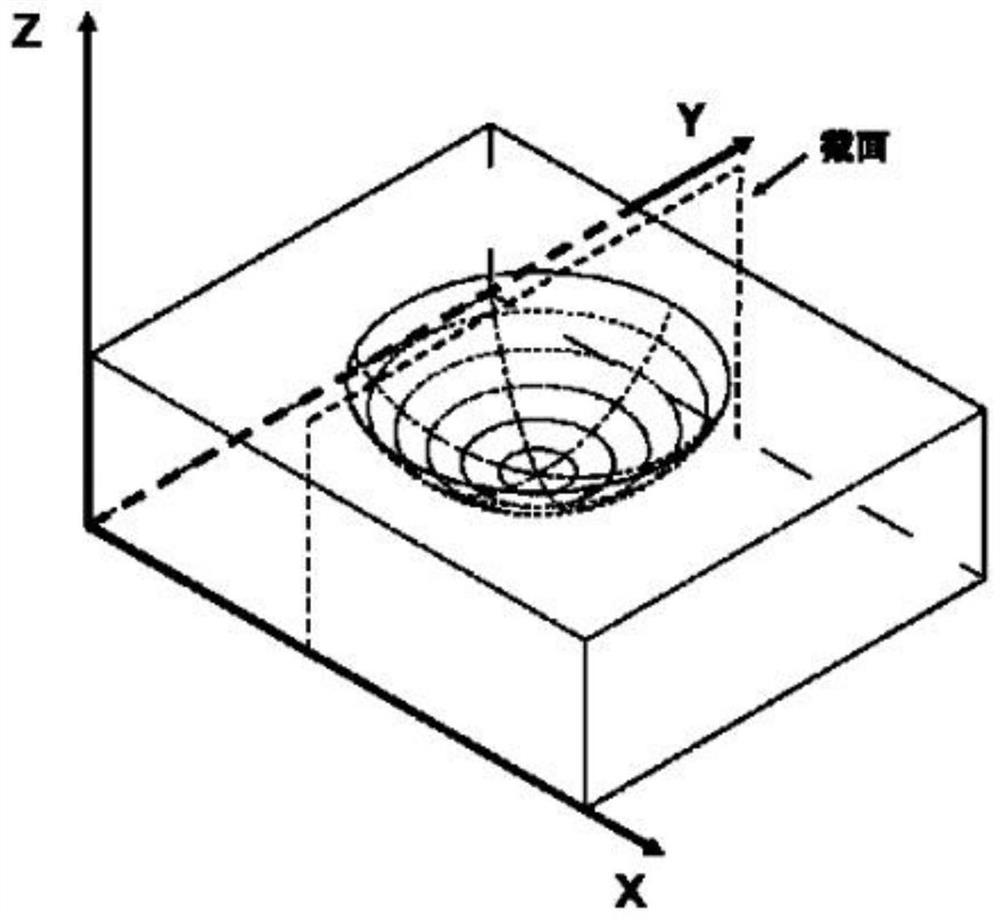 Micro-lens array ultra-precision machining error evaluation method and system