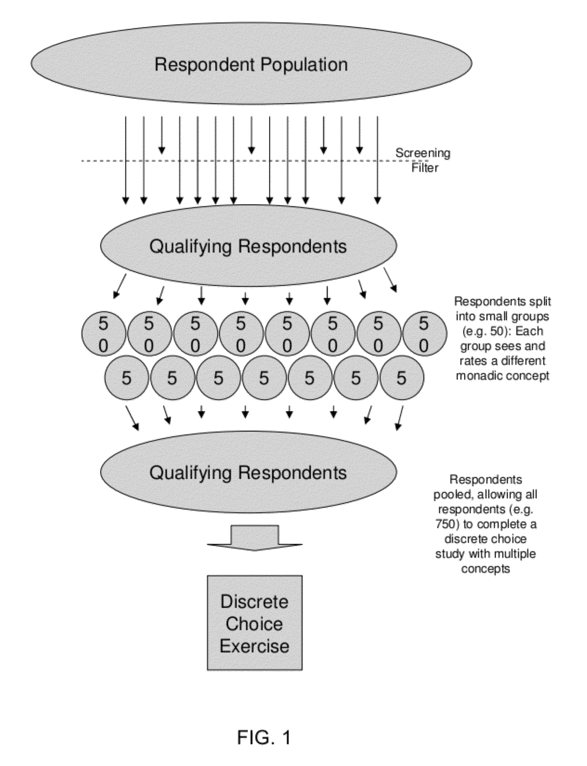 Assessing demand for products and services