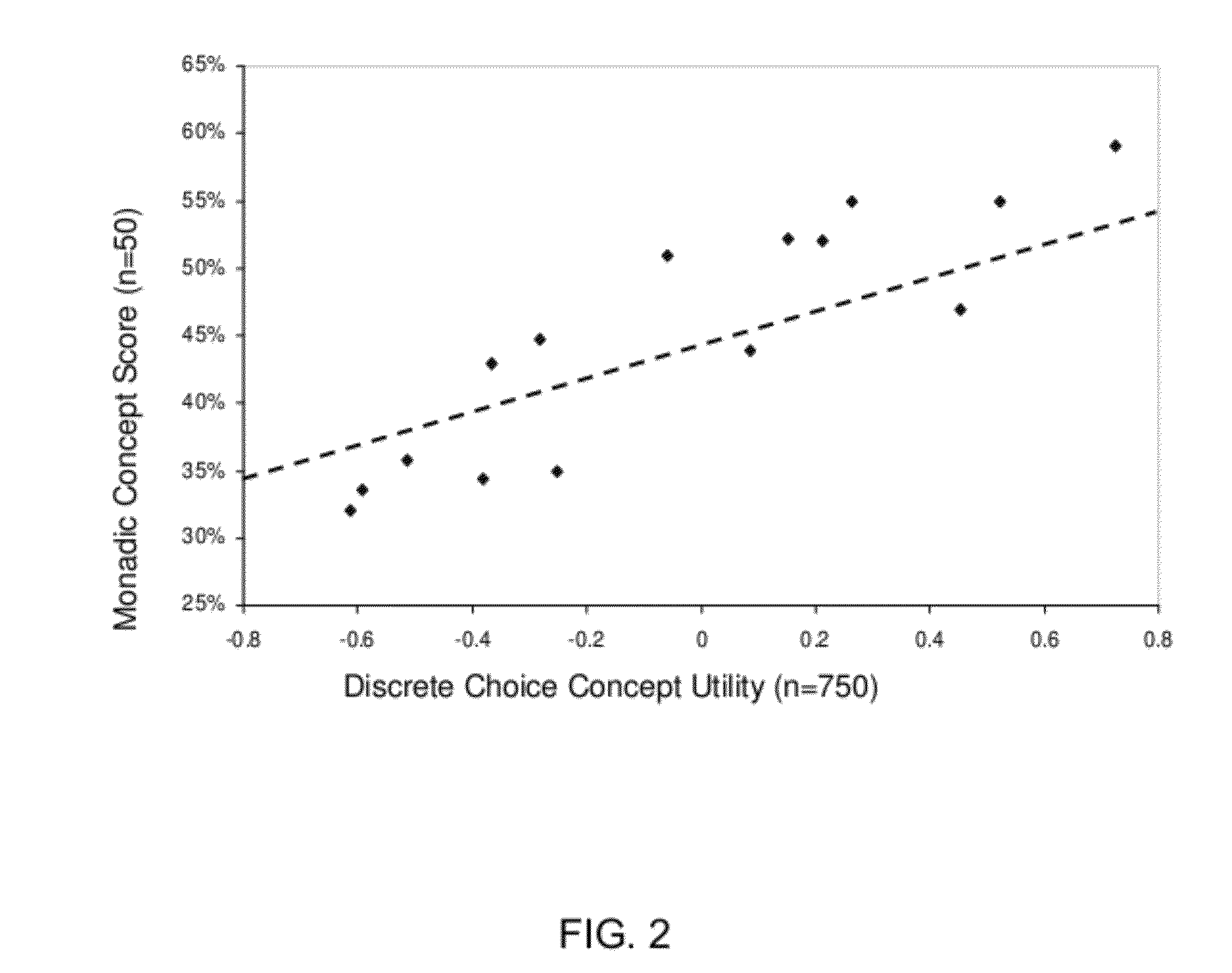 Assessing demand for products and services