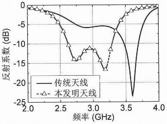 Low-RCS broadband printed slot antenna based on digital electromagnetic metasurface