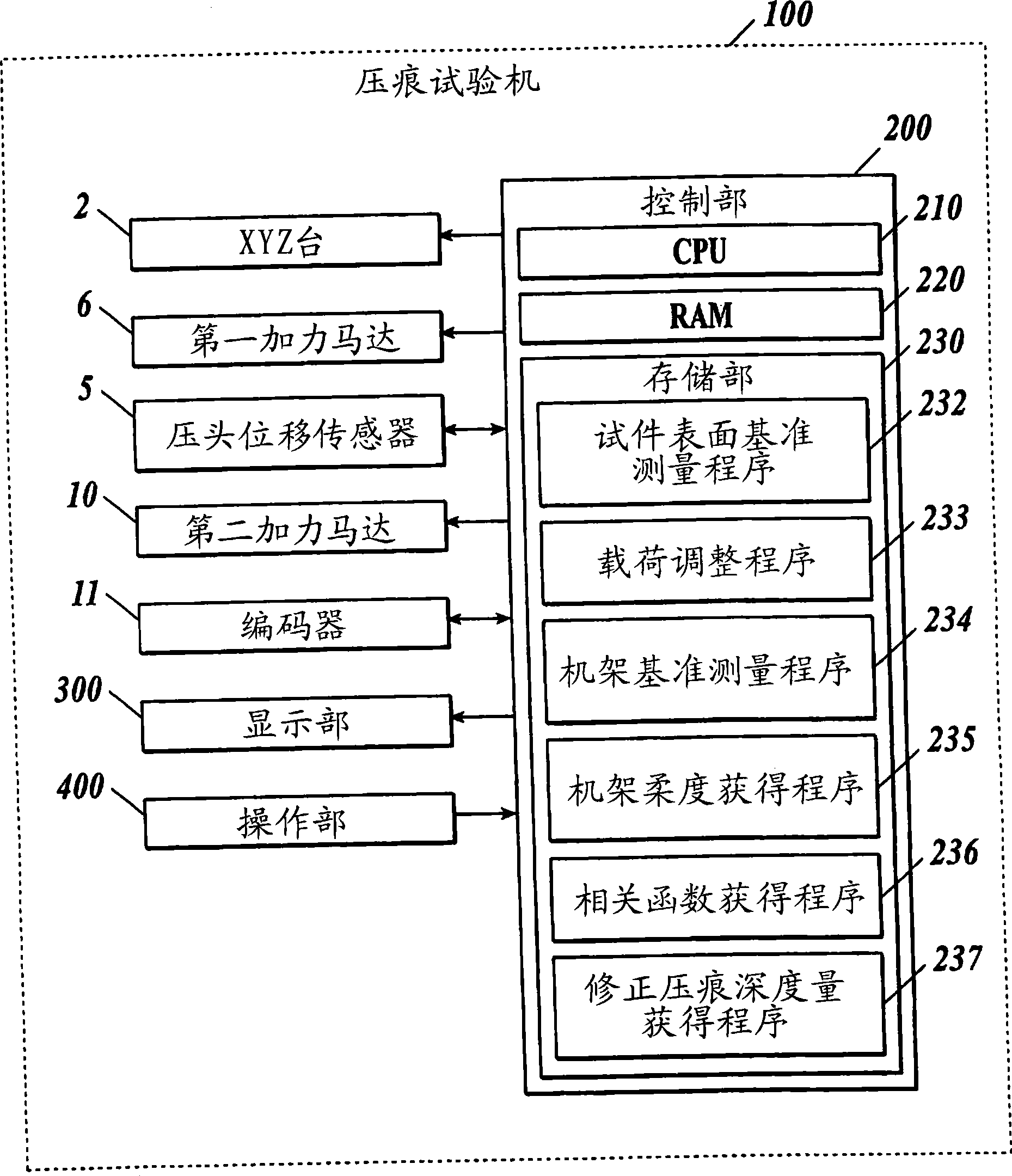 Indentation testing instrument and indentation testing method