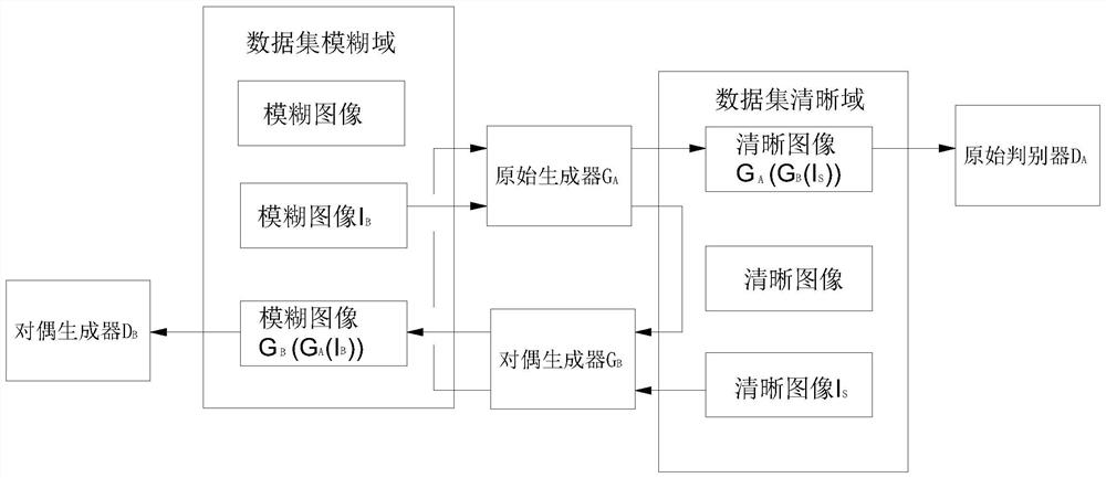 Dual generative adversarial network for motion blur restoration and operation method thereof