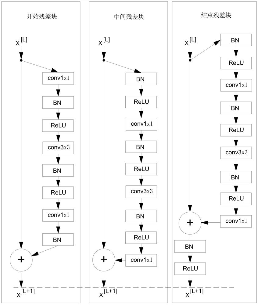 Dual generative adversarial network for motion blur restoration and operation method thereof