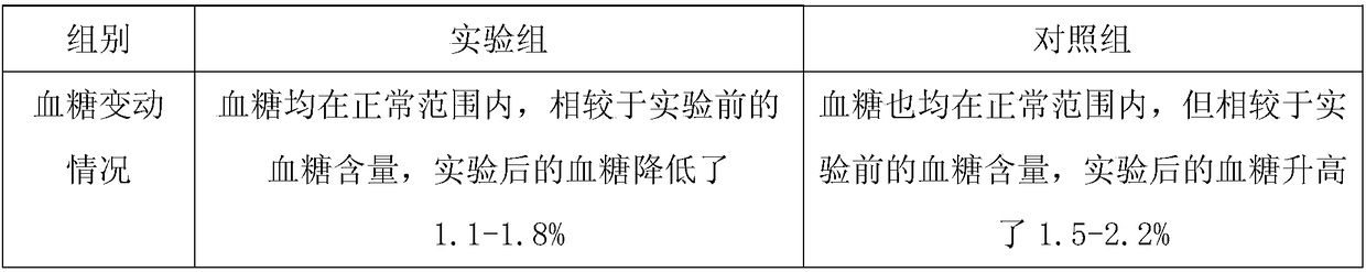 High-fiber plantain chewable tablets and preparation method thereof