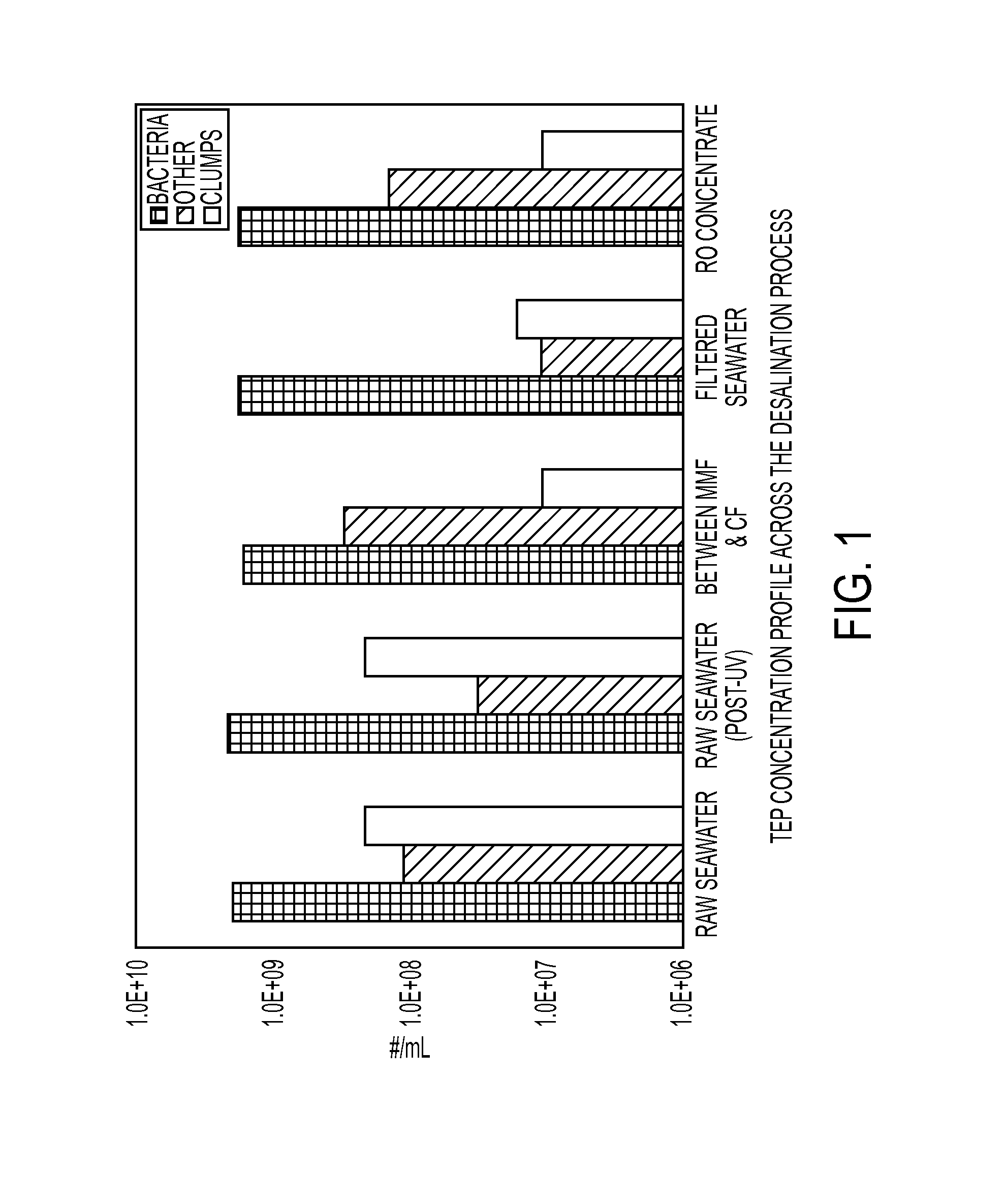 Systems and apparatus for seawater organics removal