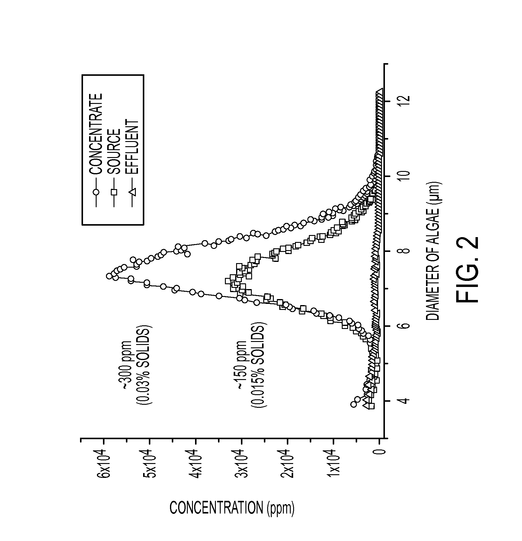 Systems and apparatus for seawater organics removal