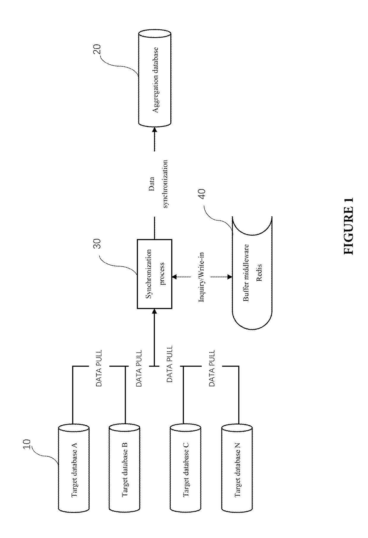 Redis-based database data aggregation and synchronization method