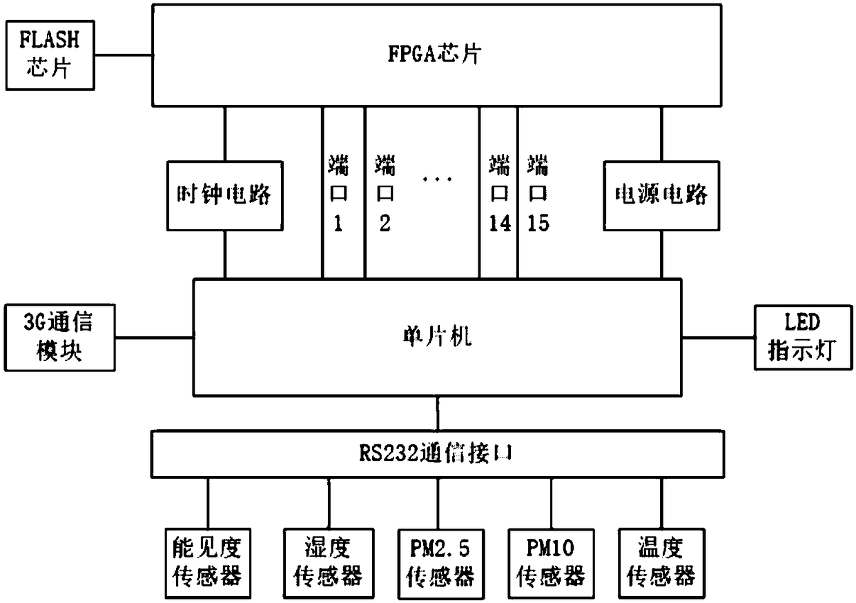 Photovoltaic generated power forecasting device and method