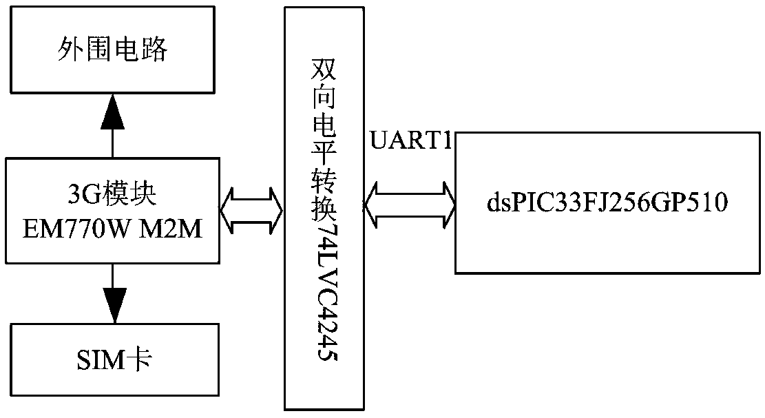 Photovoltaic generated power forecasting device and method