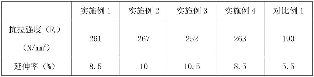 A wear-resistant electrophoresis aluminum alloy profile