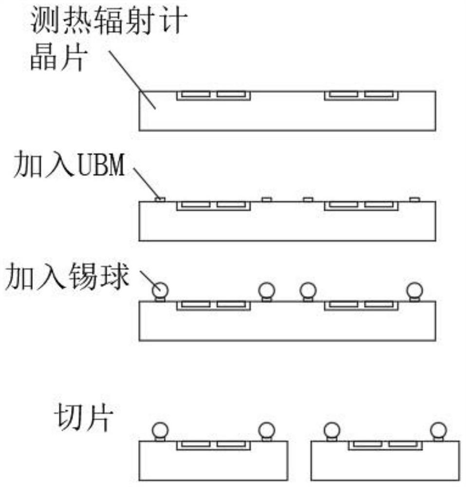 Novel ceramic package of bolometer