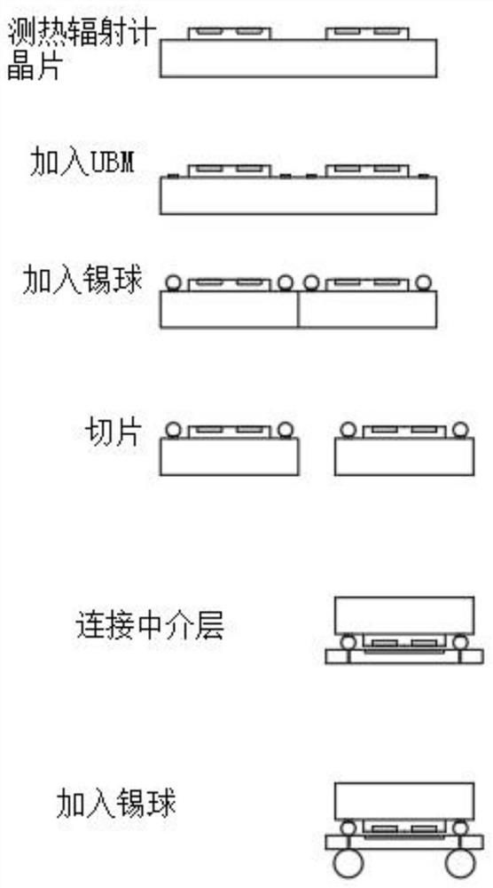 Novel ceramic package of bolometer