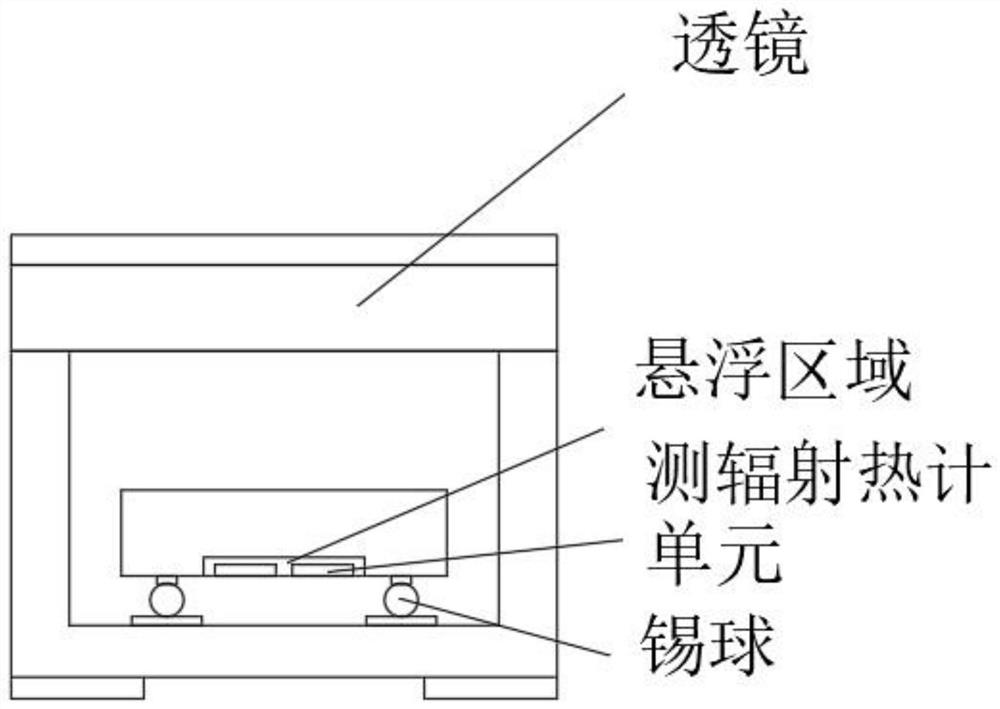 Novel ceramic package of bolometer