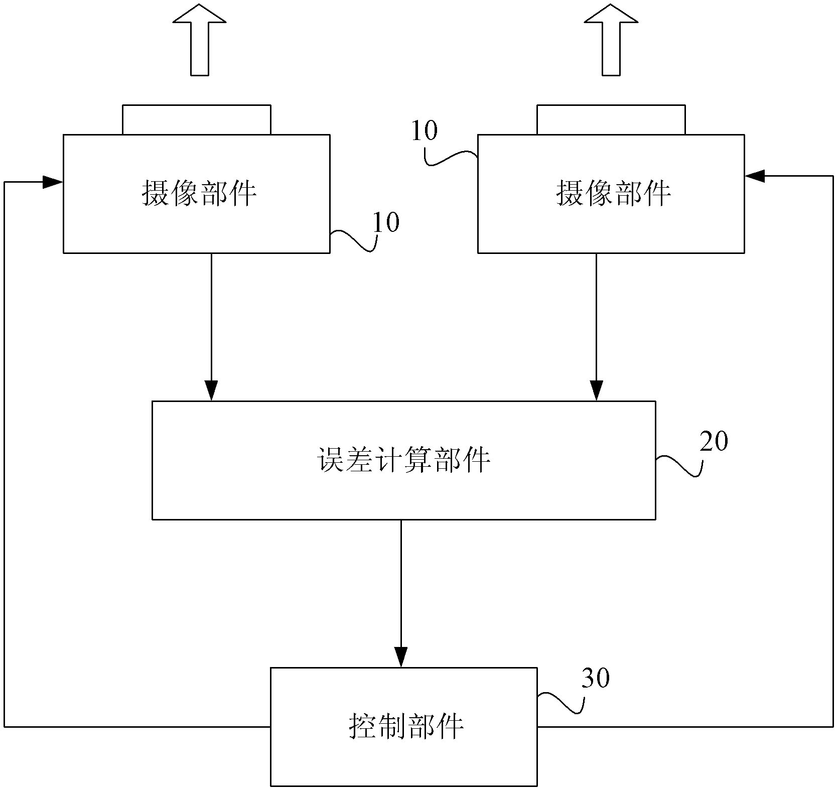 Control system for stereo video camera