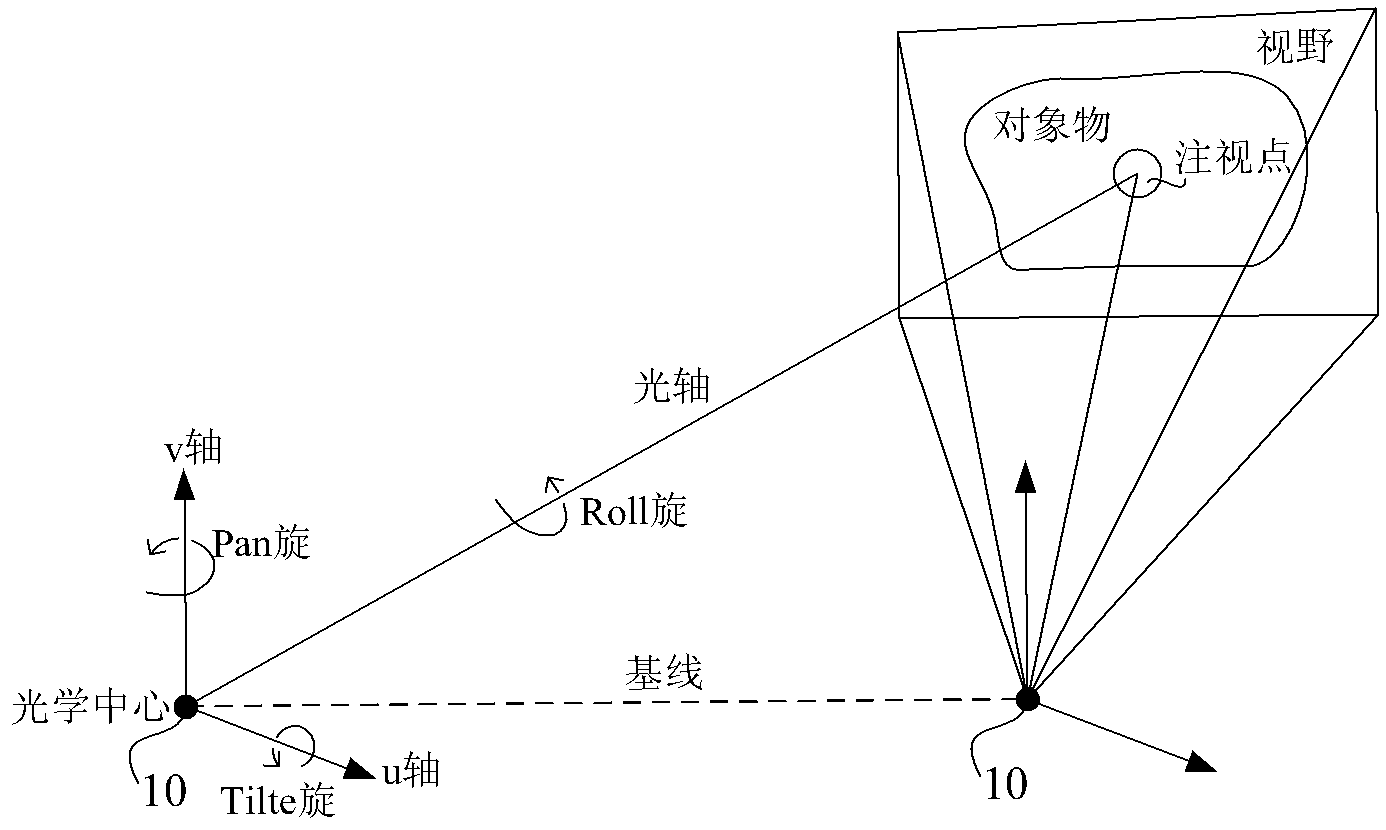 Control system for stereo video camera