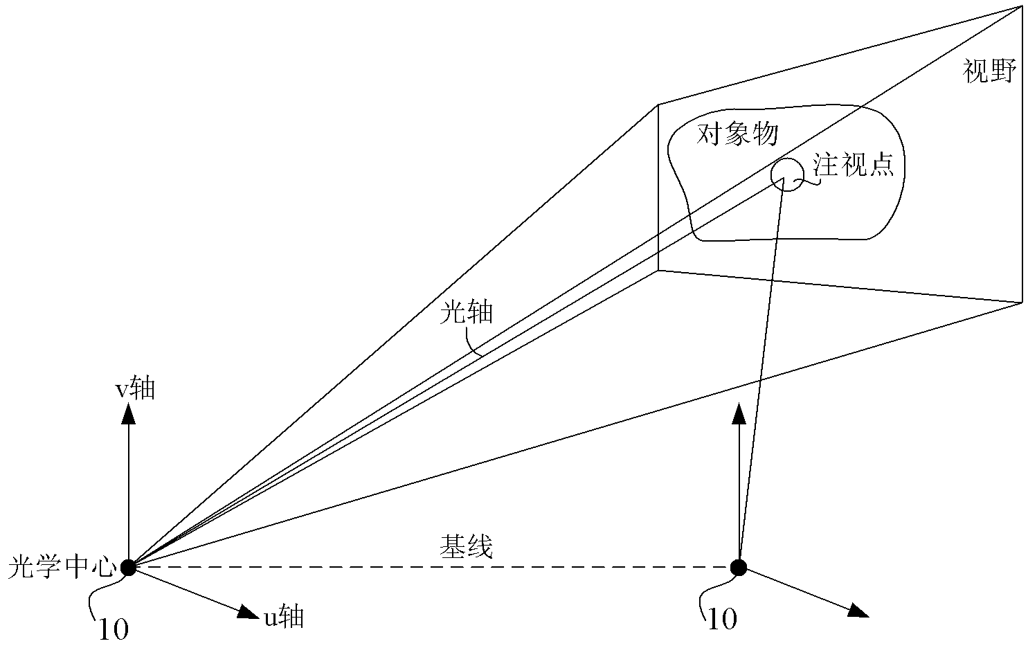 Control system for stereo video camera