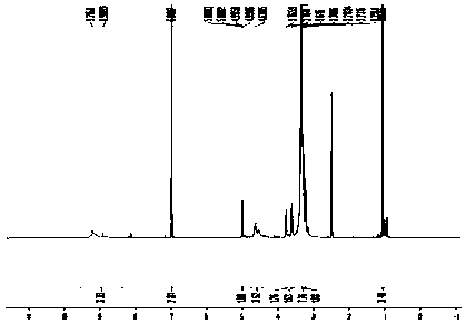 New phenolic acid compound, preparation method and medical application thereof